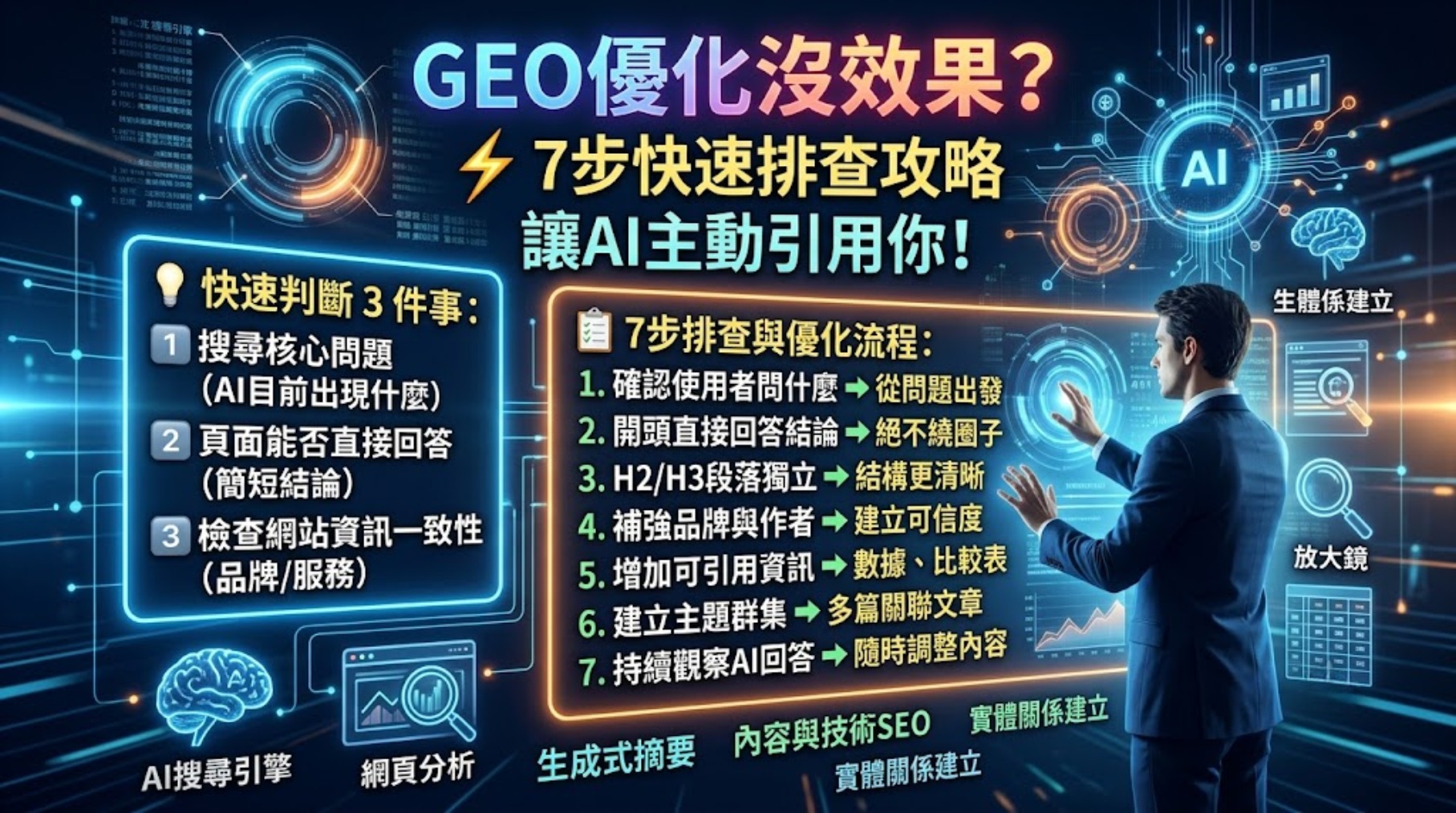 GEO優化沒效果怎麼辦？原因、排查流程與改善方法完整指南